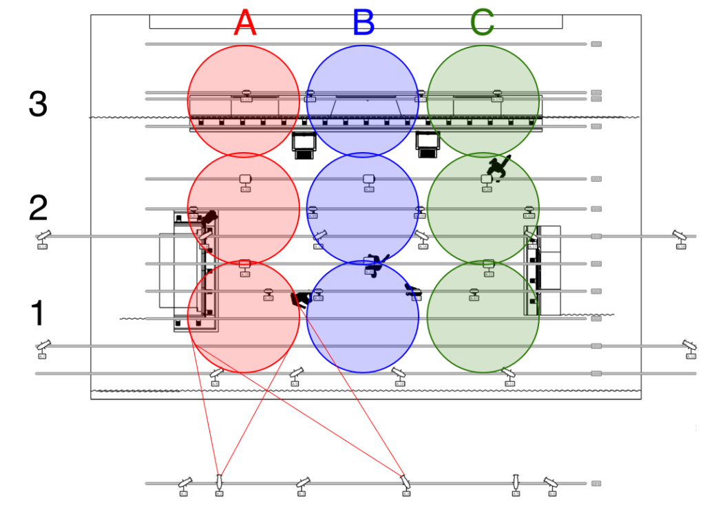 Theatre Lighting 1: Positioning and Setup – StageLight